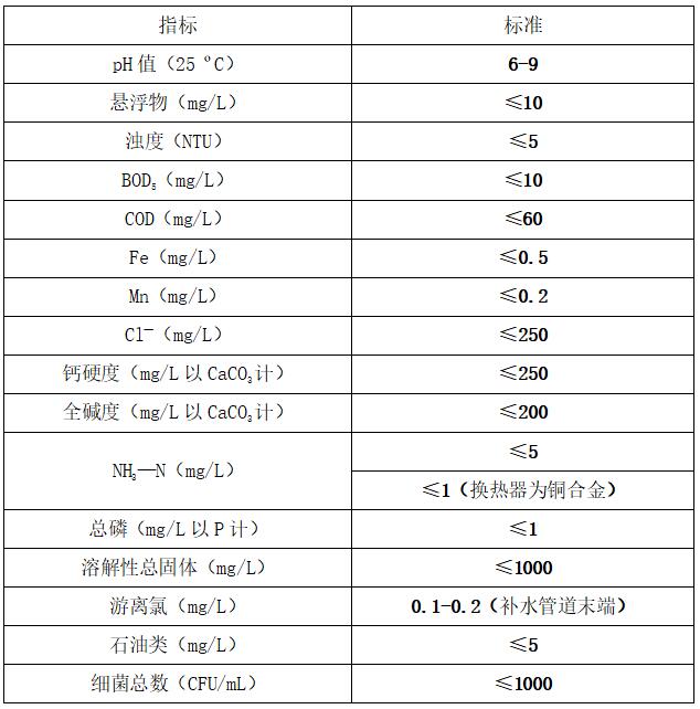 循環(huán)冷卻水水質(zhì)指標
